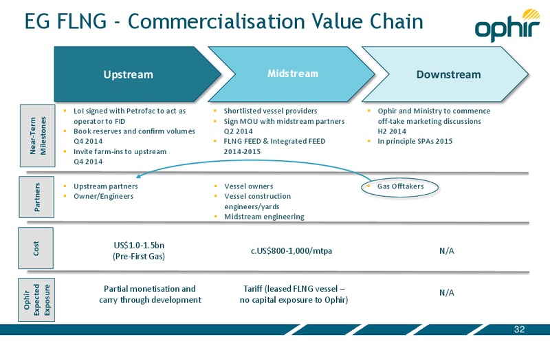 APRIL 2014 INVESTOR PRESENTATION – Ophir Energy Plc – slide 32