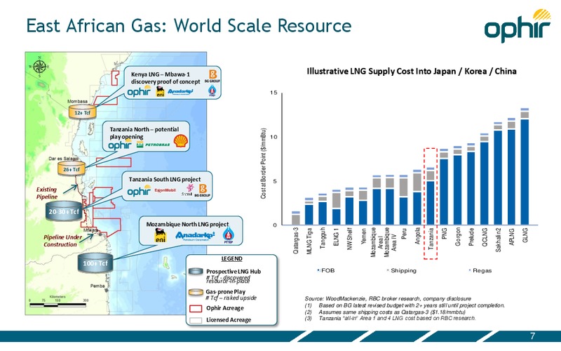 INVESTOR PRESENTATION – Ophir Energy Plc – slide 7