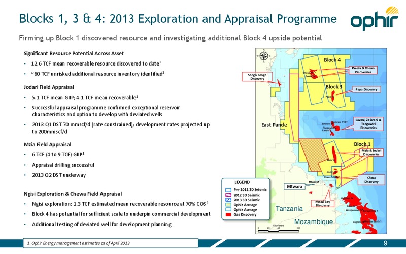 INVESTOR PRESENTATION – Ophir Energy Plc – slide 9