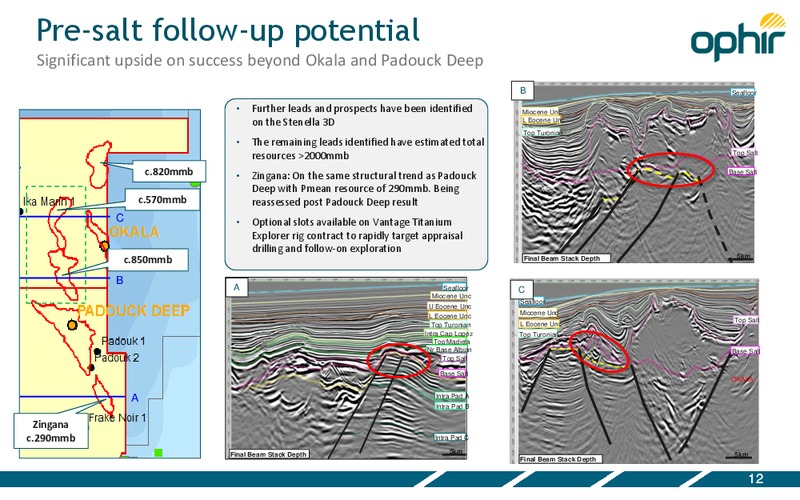 Investor Presentation – Ophir Energy Plc – slide 12