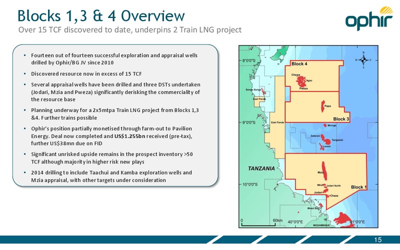 Investor Presentation – Ophir Energy Plc – slide 15