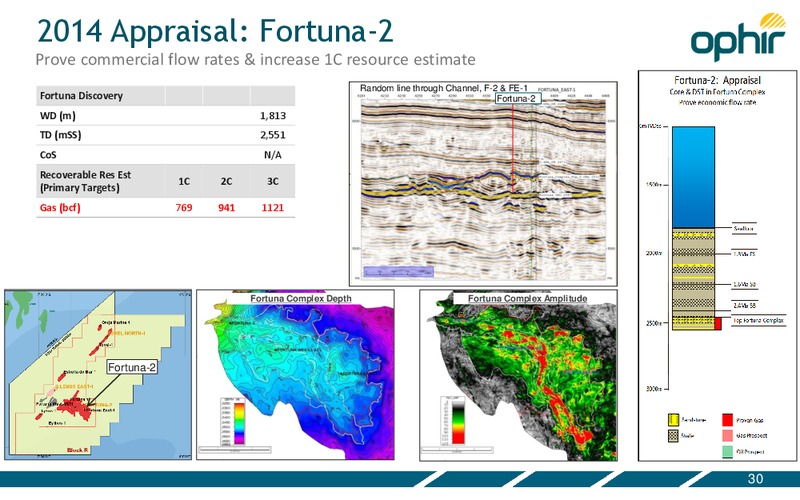 Investor Presentation – Ophir Energy Plc – slide 30