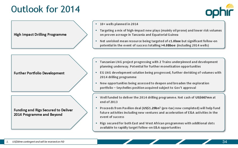 Investor Presentation – Ophir Energy Plc – slide 34