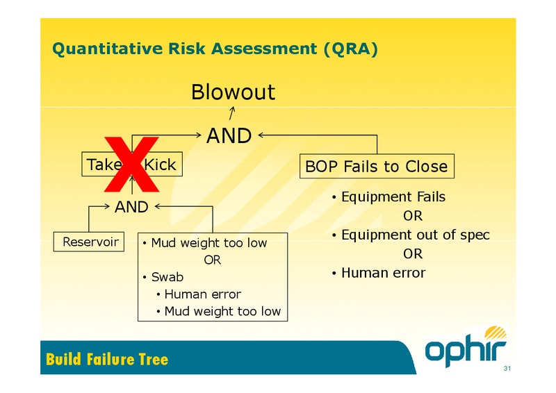 ARE SBOPS SAFE – Ophir Energy Plc – slide 31