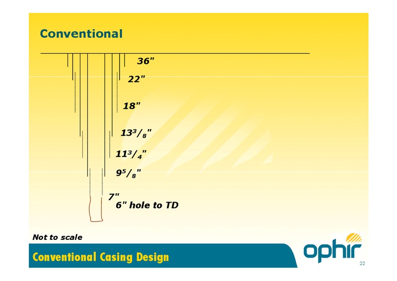 MAY 2015 CORPORATE PRESENTATION – Ophir Energy Plc – slide 22