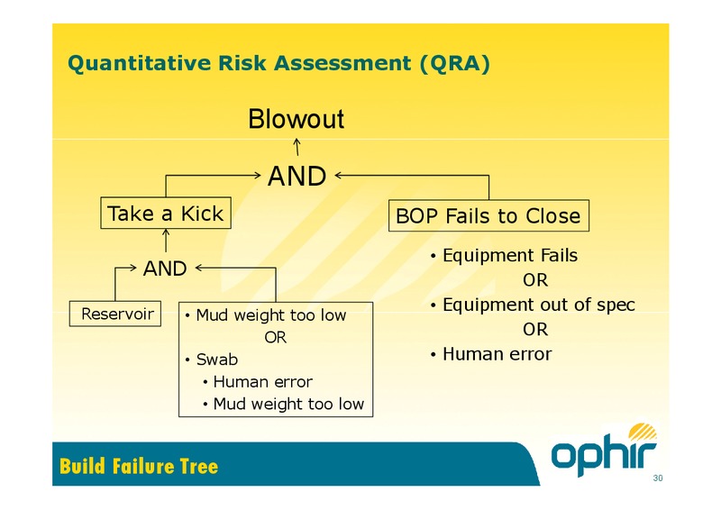 MAY 2015 CORPORATE PRESENTATION – Ophir Energy Plc – slide 30