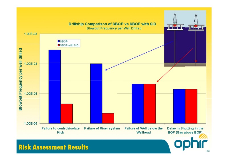 MAY 2015 CORPORATE PRESENTATION – Ophir Energy Plc – slide 34