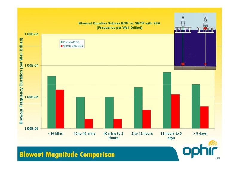 MAY 2015 CORPORATE PRESENTATION – Ophir Energy Plc – slide 35
