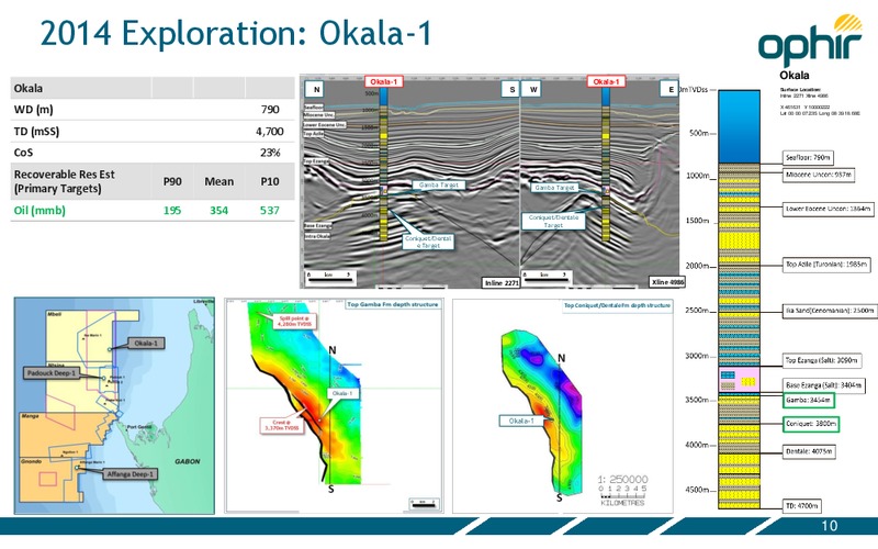 AGM PRESENTATION – Ophir Energy Plc – slide 10