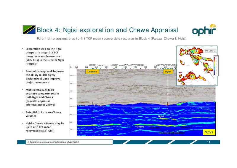 ANNUAL GENERAL MEETING – Ophir Energy Plc – slide 11