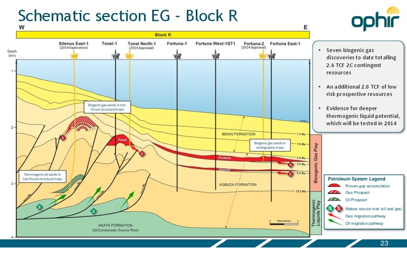JUNE 2014 INVESTOR PRESENTATION – Ophir Energy Plc – slide 23