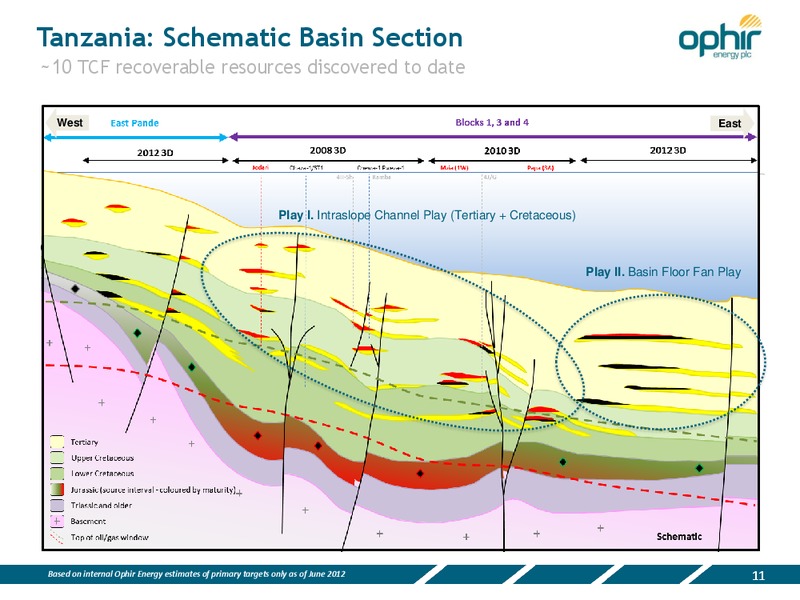 ENERGY PLC ANNUAL GENERAL MEETING – Ophir Energy Plc – slide 11
