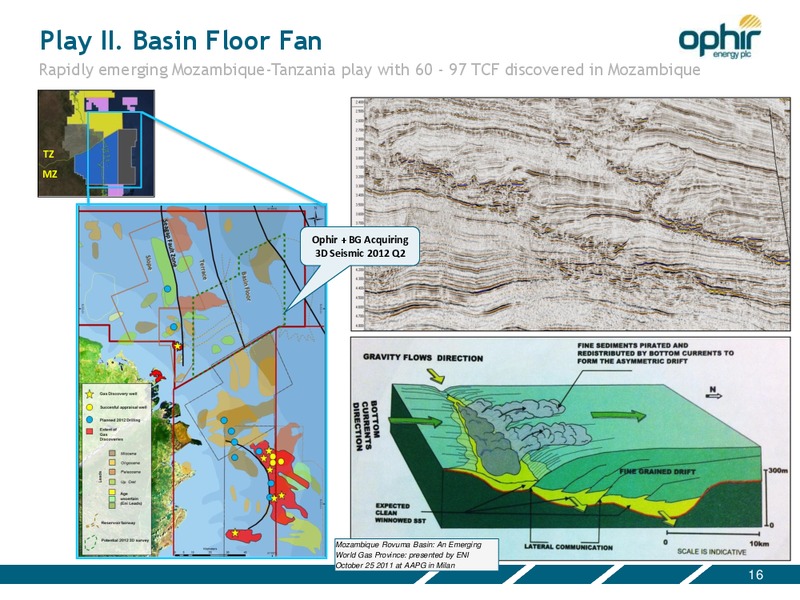 ENERGY PLC ANNUAL GENERAL MEETING – Ophir Energy Plc – slide 16