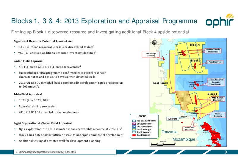 INVESTOR PRESENTATION – Ophir Energy Plc – slide 9