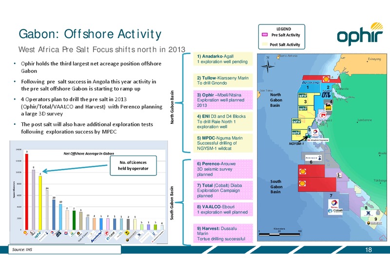 INVESTOR PRESENTATION – Ophir Energy Plc – slide 18