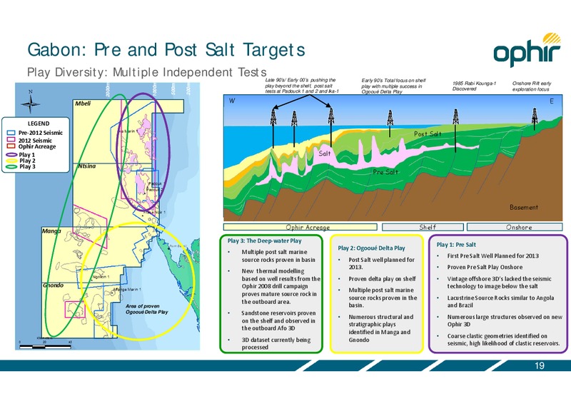 INVESTOR PRESENTATION – Ophir Energy Plc – slide 19