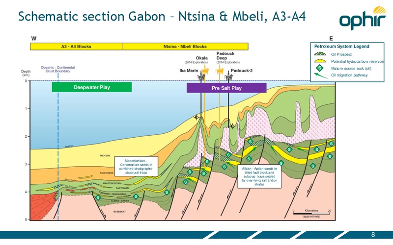 Invesdtor Presentation – Ophir Energy Plc – slide 8