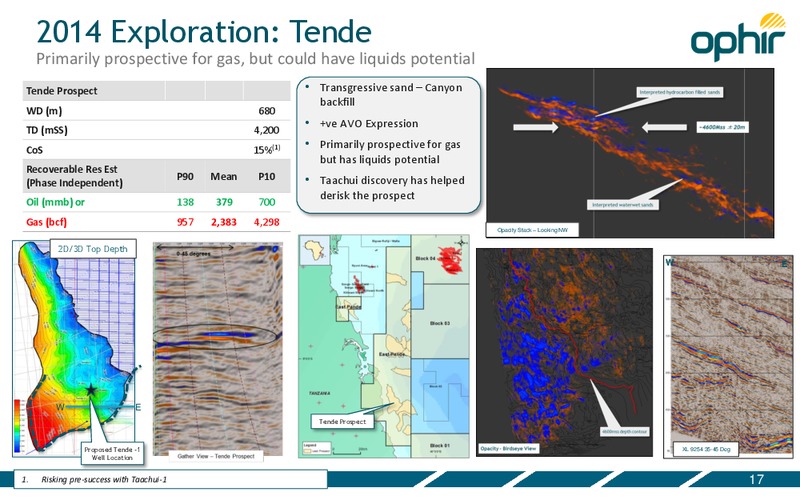 Invesdtor Presentation – Ophir Energy Plc – slide 17