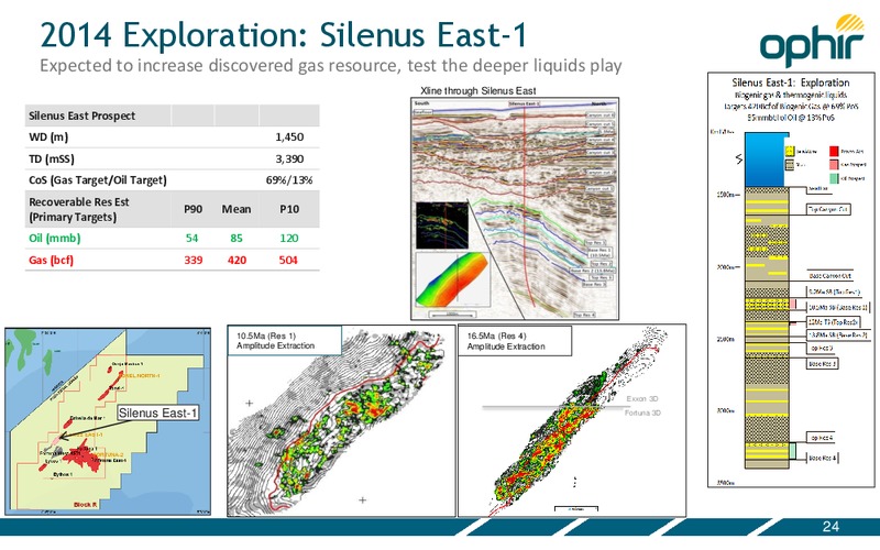 Invesdtor Presentation – Ophir Energy Plc – slide 24