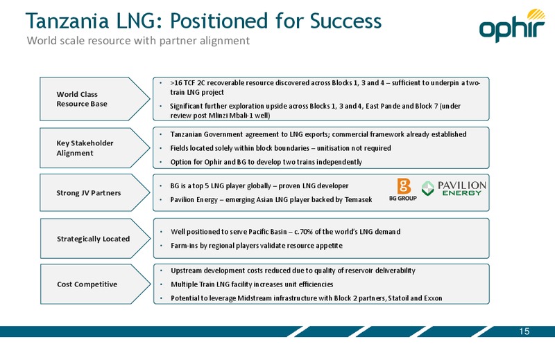 Investor Presentation – Ophir Energy Plc – slide 15