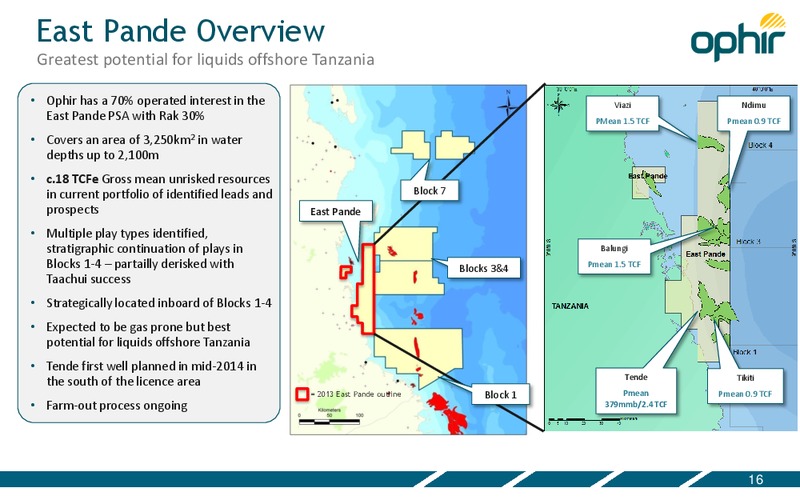 Investor Presentation – Ophir Energy Plc – slide 16