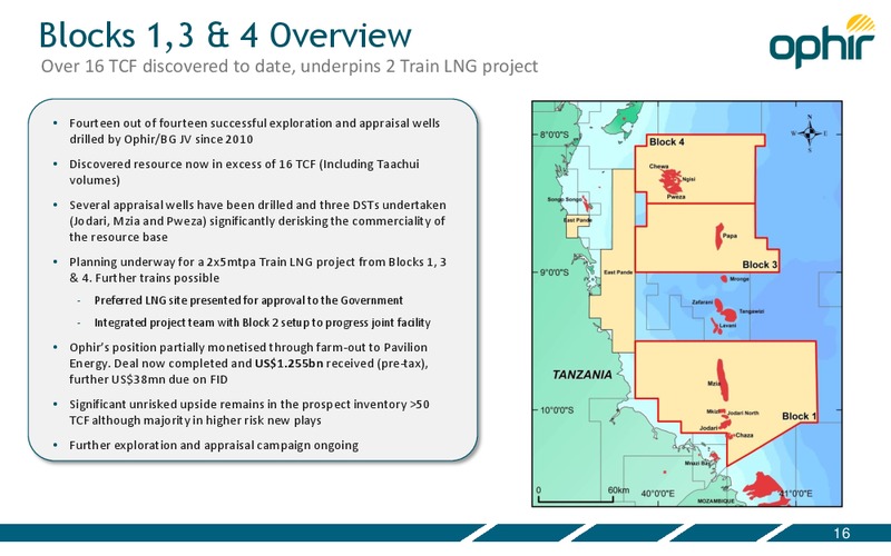 Investor Presentation – Ophir Energy Plc – slide 16