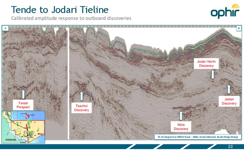 Investor Presentation – Ophir Energy Plc – slide 22