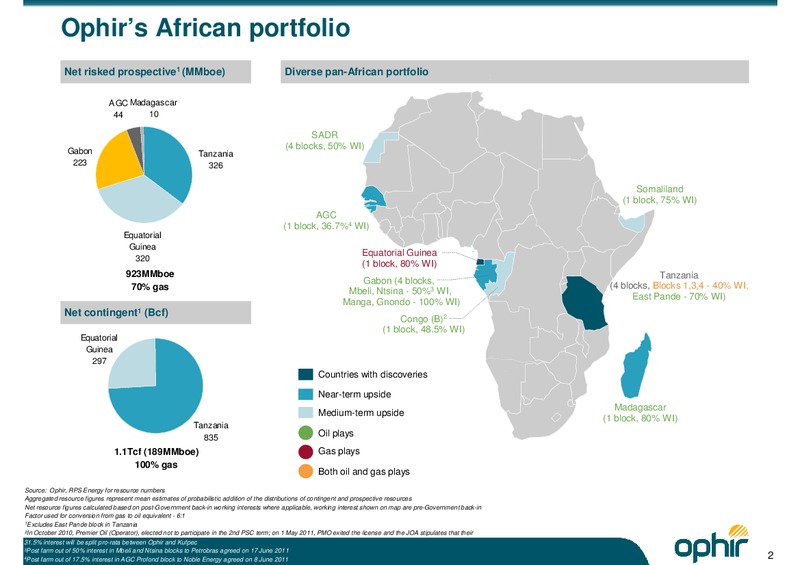INTRODUCTORY PRESENTATION – Ophir Energy Plc – slide 3
