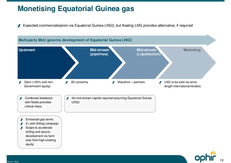 INTRODUCTORY PRESENTATION – Ophir Energy Plc – slide 20