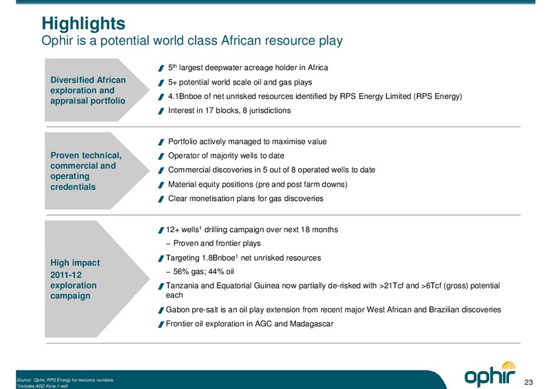 INTRODUCTORY PRESENTATION – Ophir Energy Plc – slide 24