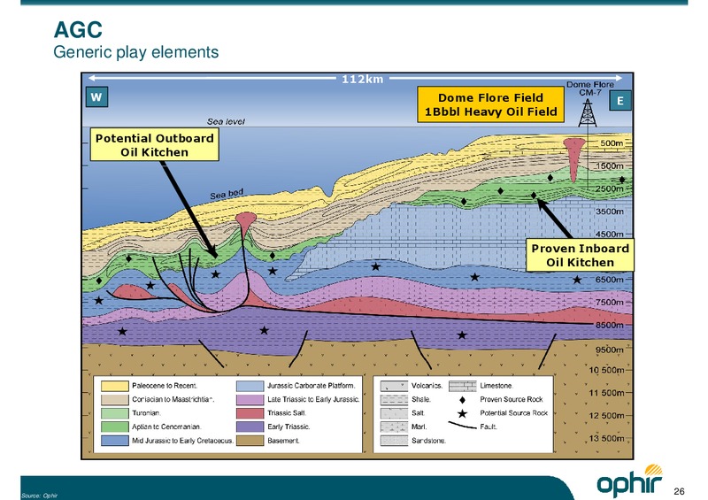 INTRODUCTORY PRESENTATION – Ophir Energy Plc – slide 26