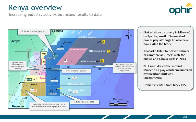 INVESTOR PRESENTATION – Ophir Energy Plc – slide 23