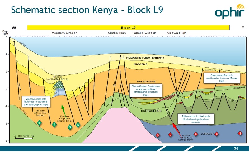 INVESTOR PRESENTATION – Ophir Energy Plc – slide 24