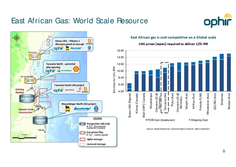 AUGUST 2013 MID YEAR UPDATE – Ophir Energy Plc – slide 8