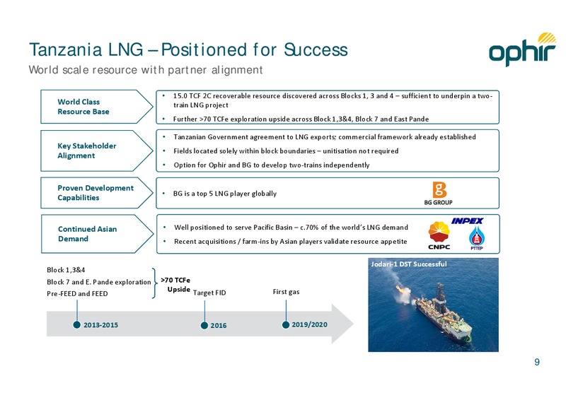 AUGUST 2013 MID YEAR UPDATE – Ophir Energy Plc – slide 9
