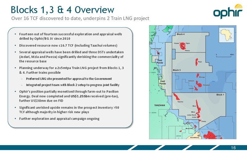 INVESTOR PRESENTATION – Ophir Energy Plc – slide 16
