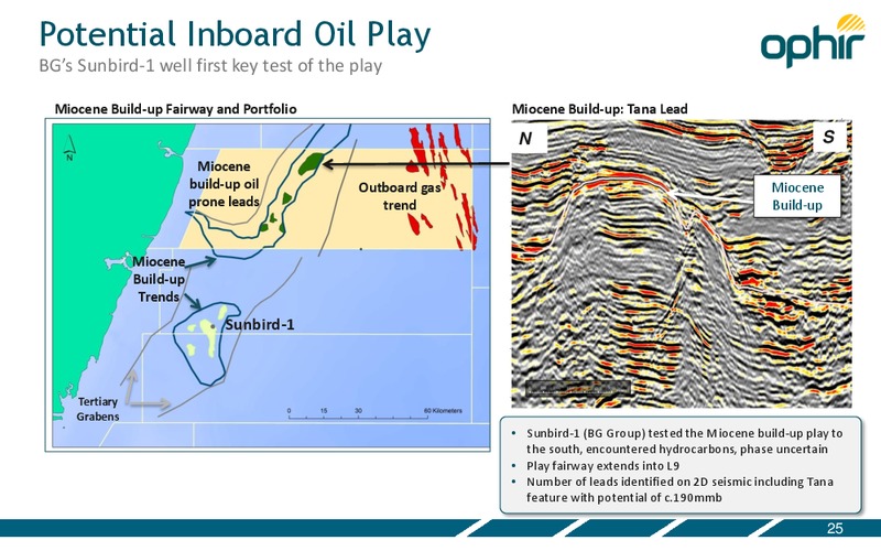 Investor Presentation – Ophir Energy Plc – slide 25