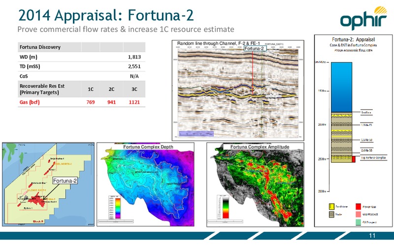 SEPTEMBER 2014 INVESTOR PRESENTATION – Ophir Energy Plc – slide 11