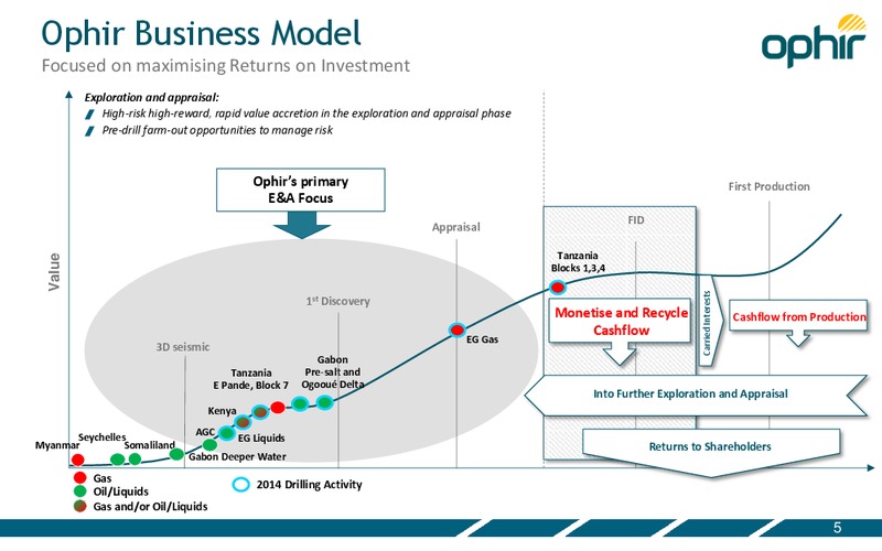 Investor Presentation – Ophir Energy Plc – slide 5