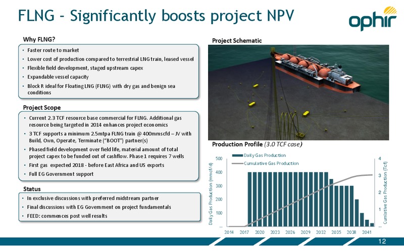 Investor Presentation – Ophir Energy Plc – slide 12