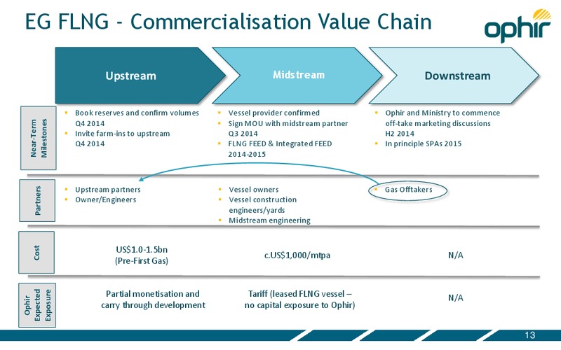 Investor Presentation – Ophir Energy Plc – slide 13