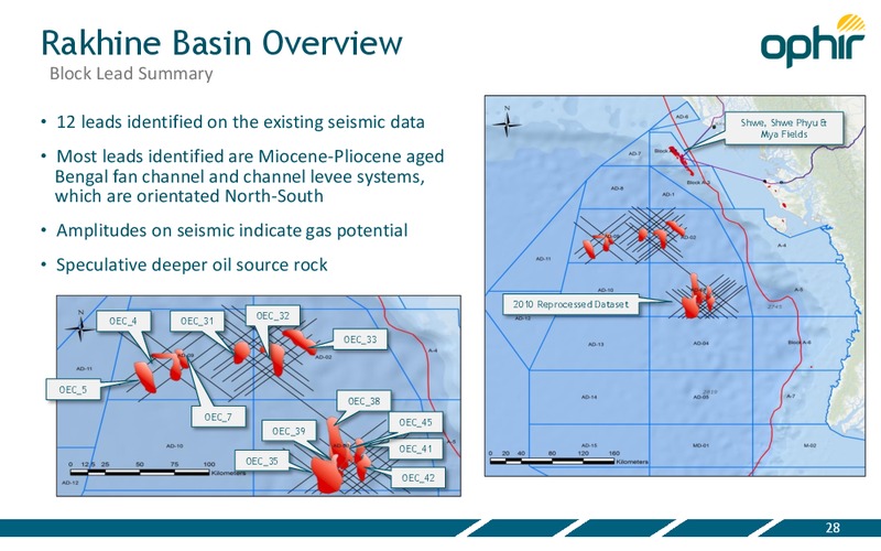 Investor Presentation – Ophir Energy Plc – slide 28