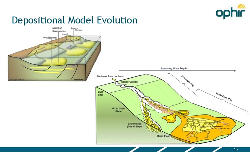 CAPITAL MARKETS DAY – Ophir Energy Plc – slide 17