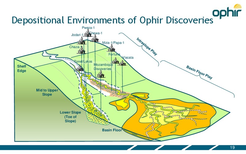 CAPITAL MARKETS DAY – Ophir Energy Plc – slide 19