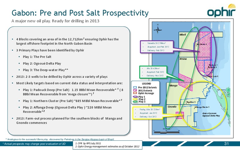 CAPITAL MARKETS DAY – Ophir Energy Plc – slide 31