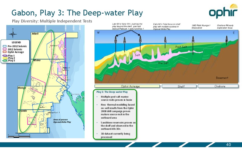 CAPITAL MARKETS DAY – Ophir Energy Plc – slide 40