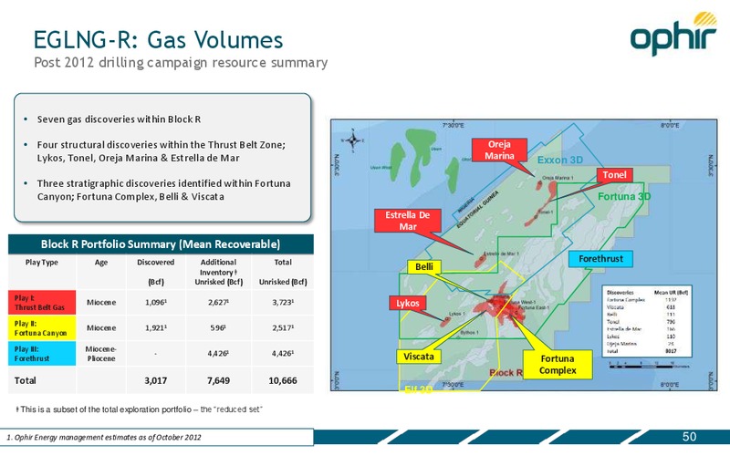 CAPITAL MARKETS DAY – Ophir Energy Plc – slide 50