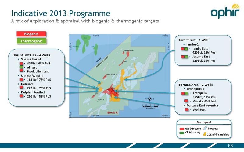 CAPITAL MARKETS DAY – Ophir Energy Plc – slide 53