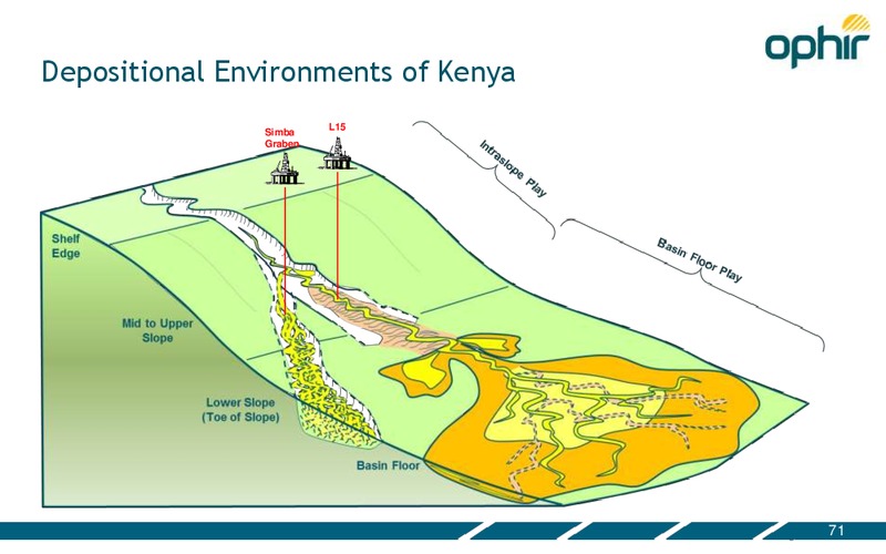 CAPITAL MARKETS DAY – Ophir Energy Plc – slide 71