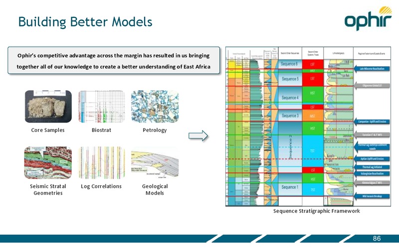CAPITAL MARKETS DAY – Ophir Energy Plc – slide 86